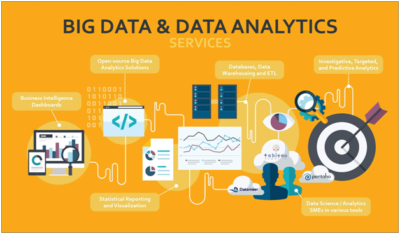 Difference between Data Warehousing, Business Intelligence and Data Science.