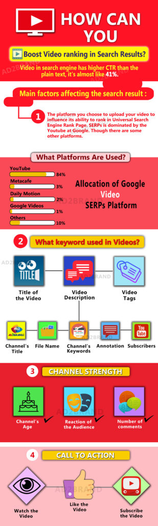 How can you boost video ranking in search result?