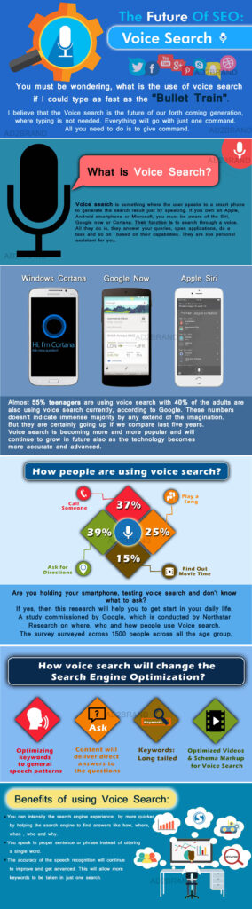 The Future of Search/SEO: Voice Search