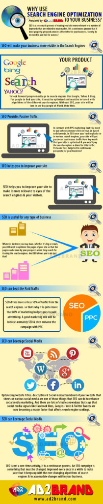 Why SEO to your business
