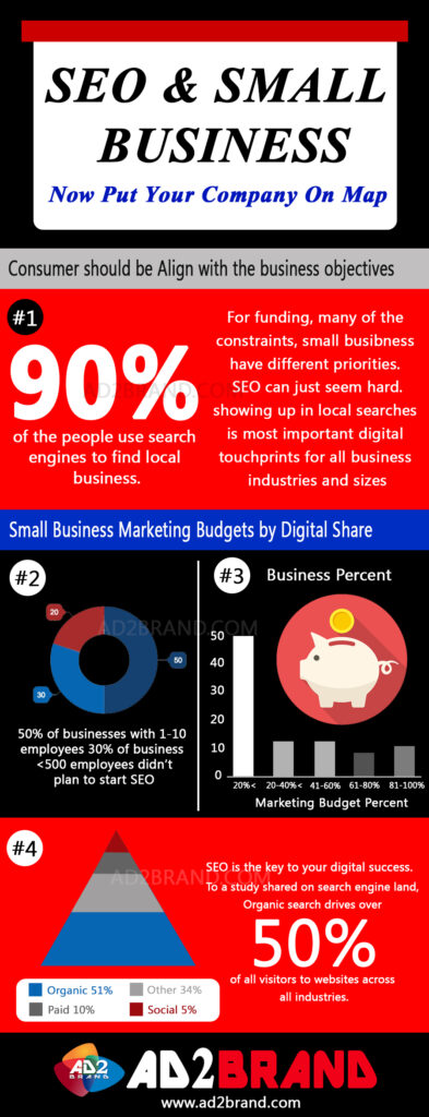 SEO & Small Business(SME)