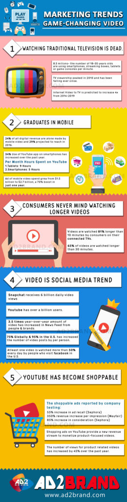Marketing Trends- Game Changing Video