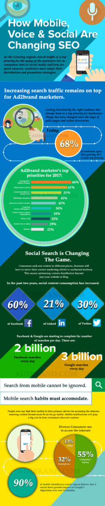How mobile, voice & social are changing seo