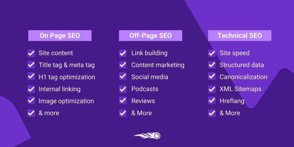 What Are SEO Services and What Do they Involve?