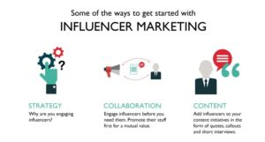 Influencer marketing - A must try digital marketing strategy in 2024 